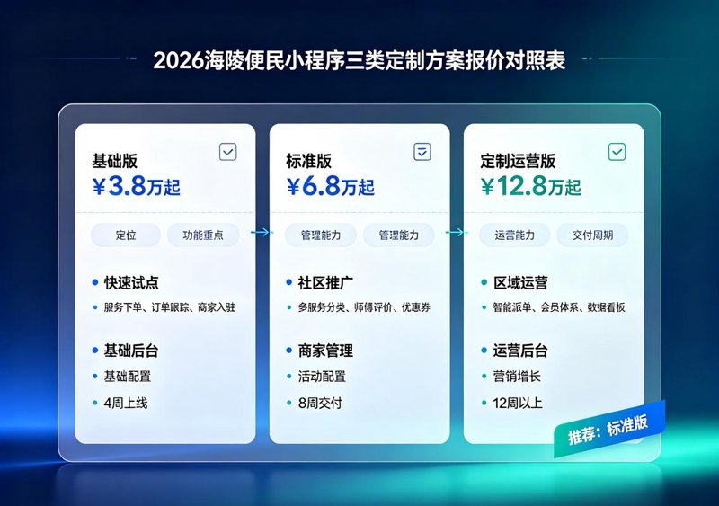 铜仁网站开发选购指南